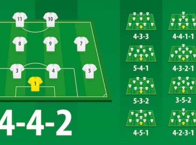Top-Rated Formations for Tactical Dominance in Soccer